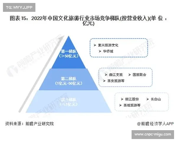 体育内容消费场景延伸至文旅领域，形成产业联动效应